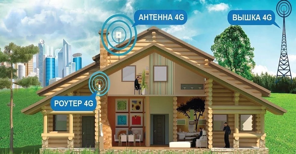 4G Интернет Балашиха